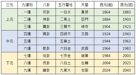 香港九運|九運是什麼｜2024起香港入九運 屬火行業當旺！九運 